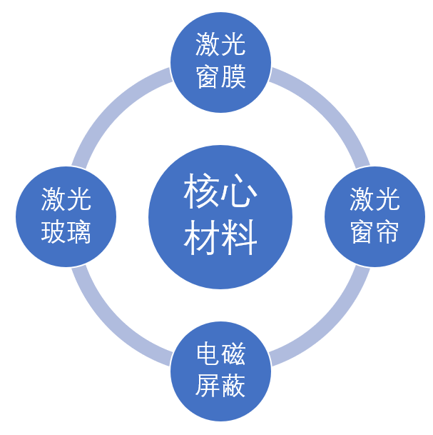 能歌防激光窃听解决方案 能歌防激光窃听解决方案